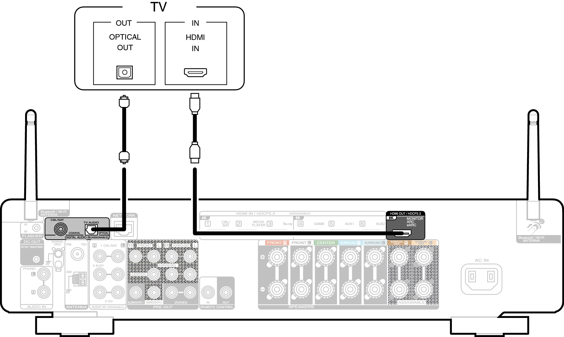 Conne HDMITV2 C70sU